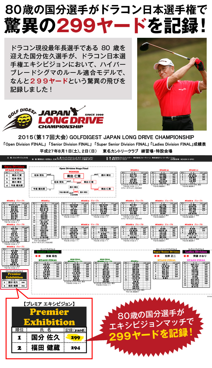 ハイパーブレードシグマ プレミア