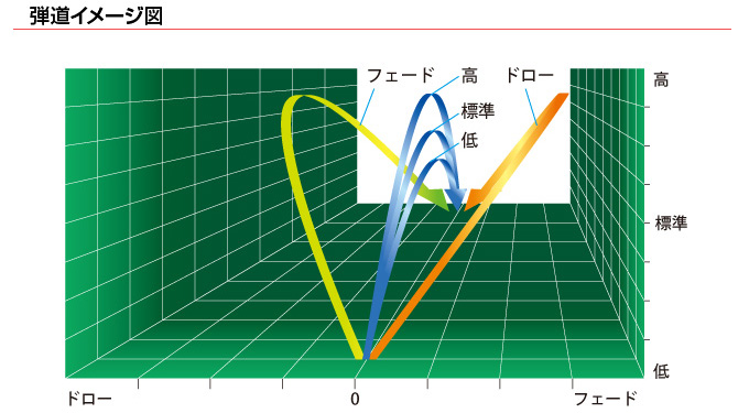 ハイパーブレードシグマ プレミア