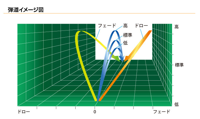 ハイパーブレードシグマ