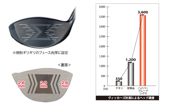 ハイパーブレードシグマ