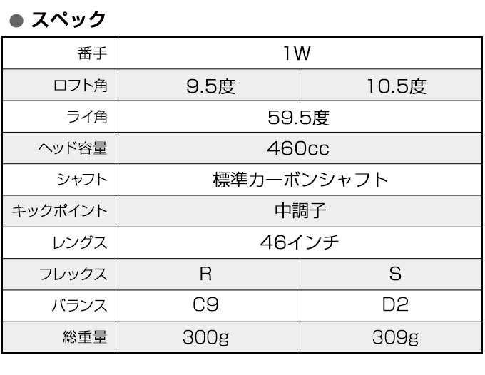 ゴルフクラブ ドライバー マキシマックスブラックシリーズ2 ダイナ ...