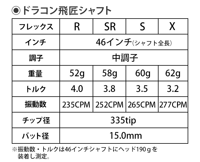 スリーブ付★ ステルス シム2 ローグ へ406Yで日本一! 三菱 ドラコン飛匠