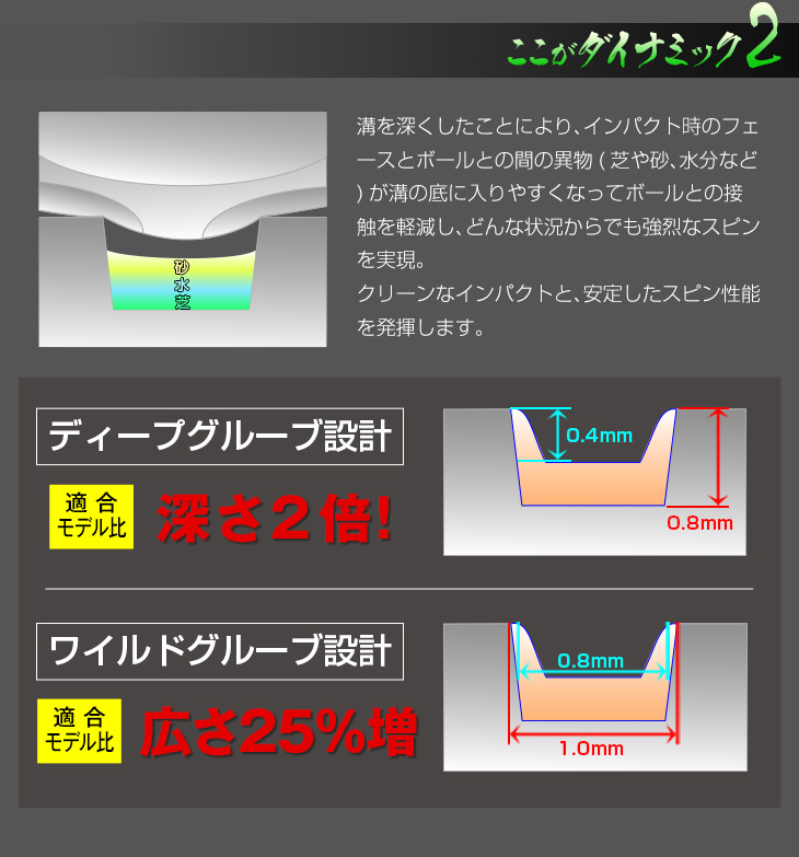 ゴルフクラブ 深溝ウェッジ レフティ スチールシャフト 2本セット ...