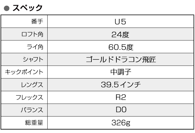 【新品】CBRプレミアオーバーシーズフェアウェイウッド　ゴールドドラコン飛匠