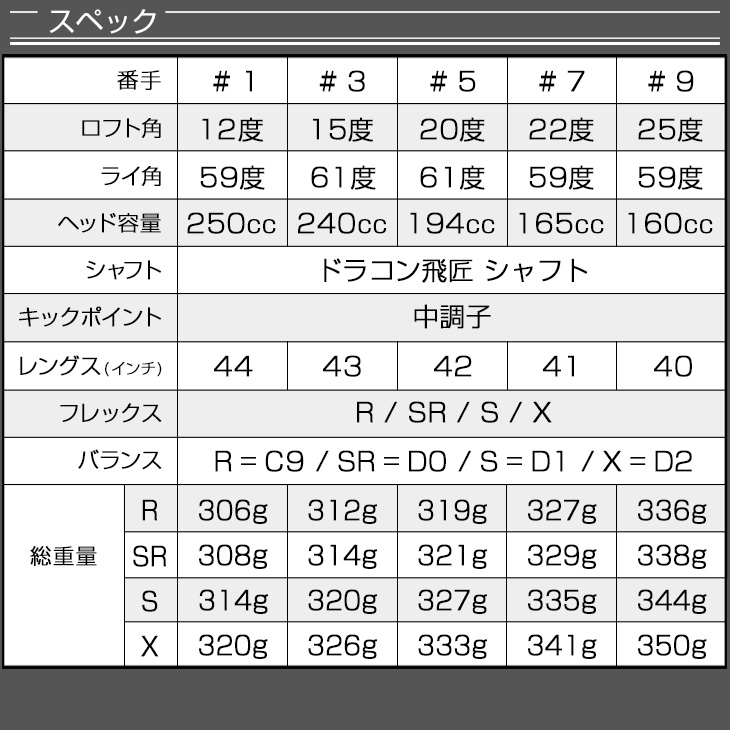新品２本セット ダイナミクス FW ３番15度 5番 20度 S / R 新品2本セット ダイナミクス FW 3番15度 5番 20度 S / R