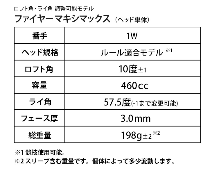 ワークスゴルフ可変式適合ドライバー
