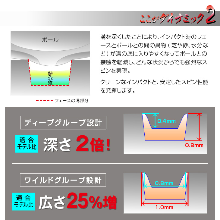 レフティ【新品2本セット】ハイスピン ウェッジ 52・57度　スチール