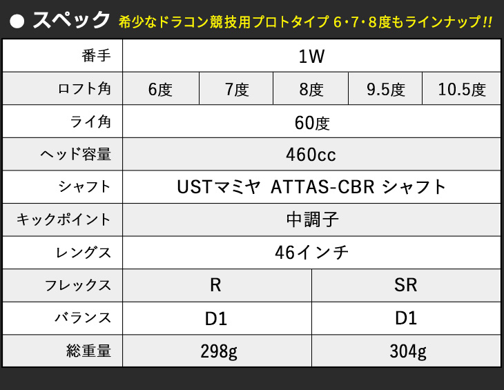 【新品】新発売！CBR BLACKⅡ SLEルール適合モデル 低ロフトも有