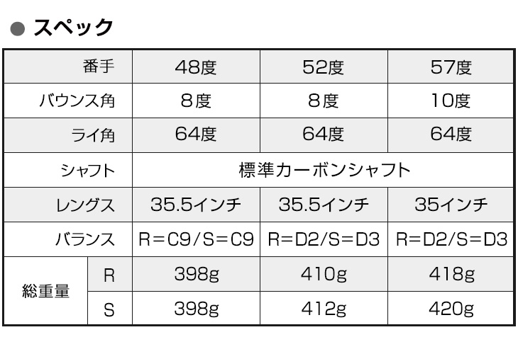 ゴルフウェッジ