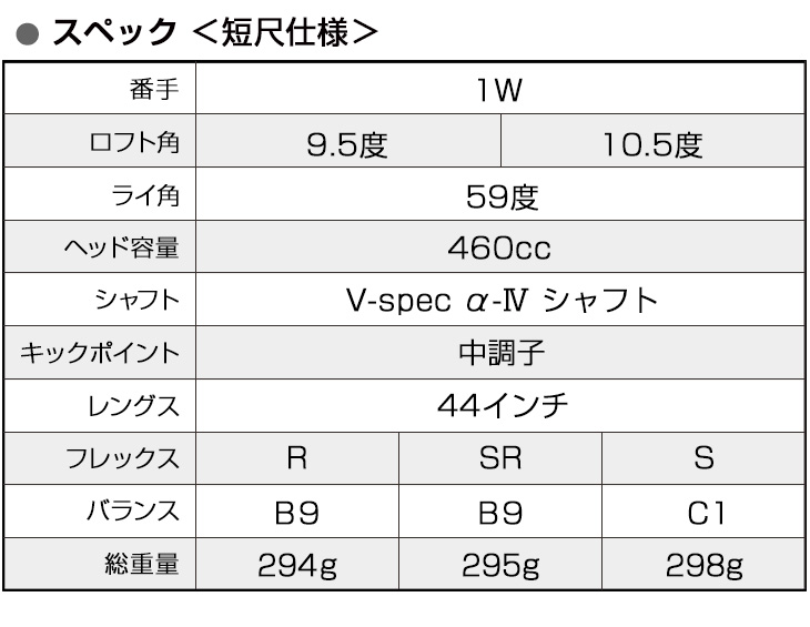 【新品】高反発！ハイパーブレードガンマプレミアⅡ V-spec α-Ⅳシャフト