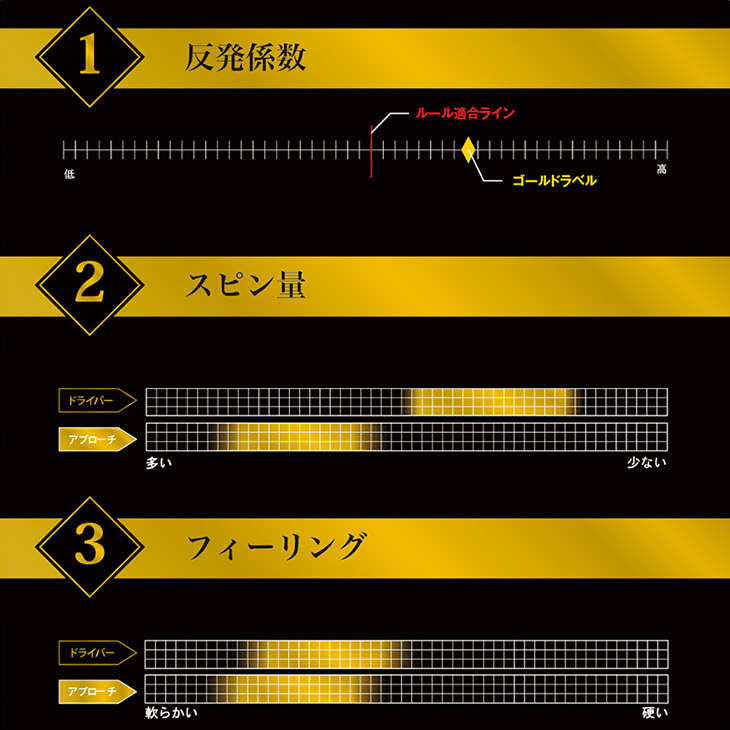 飛匠ゴールドラベル