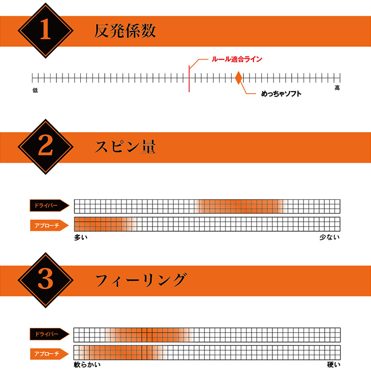飛匠めっちゃソフト