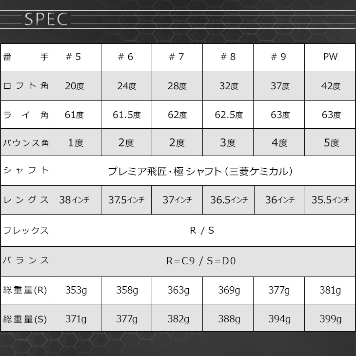 6本セット】マキシマックス アイアン6本セット (#5～#9、PW