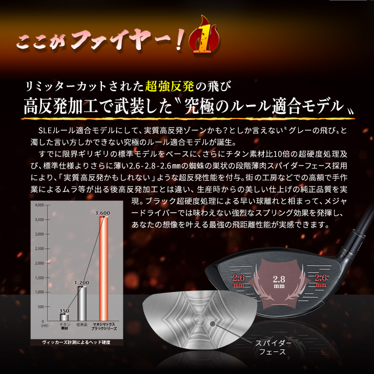 ワークスゴルフスリーブ付きシャフト可変式適合ドライバー