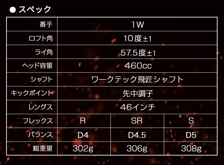 ワークスゴルフ可変式適合ドライバー