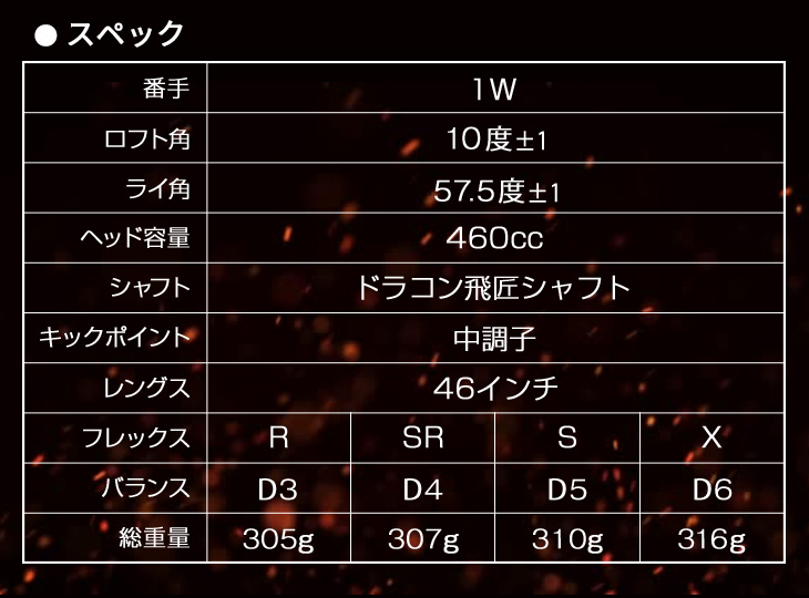 ワークスゴルフ可変式適合ドライバー