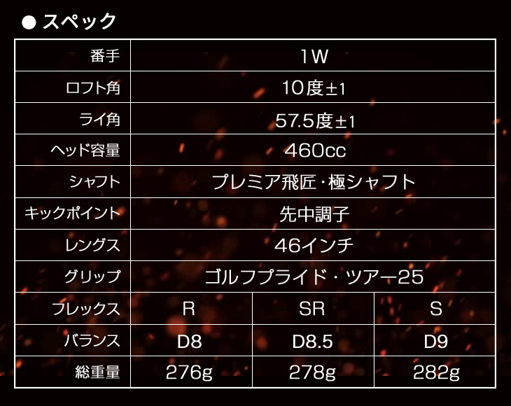 ワークスゴルフ可変式適合ドライバー