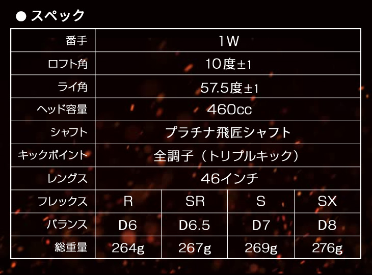 ワークスゴルフ可変式適合ドライバー