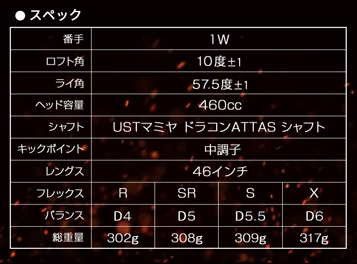 ワークスゴルフ可変式適合ドライバー