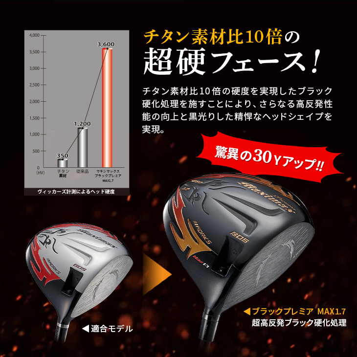 ワークスゴルフスリーブ付きシャフト可変式適合ドライバー