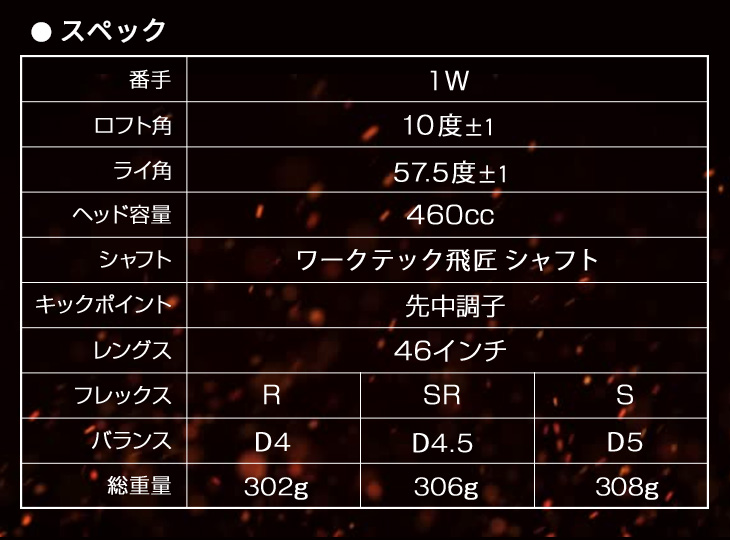 ワークスゴルフ可変式適合ドライバー