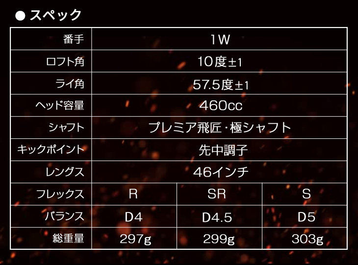 ワークスゴルフ可変式適合ドライバー