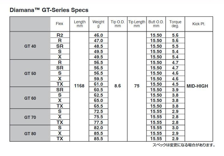 ☆送料無料☆PXG(ピーエックスジー)1W用Diamana GT 50☆