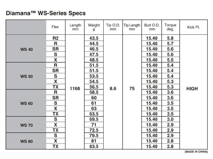 Diamana WS 50 S　テーラーメイドスリーブ付 新品グリップ