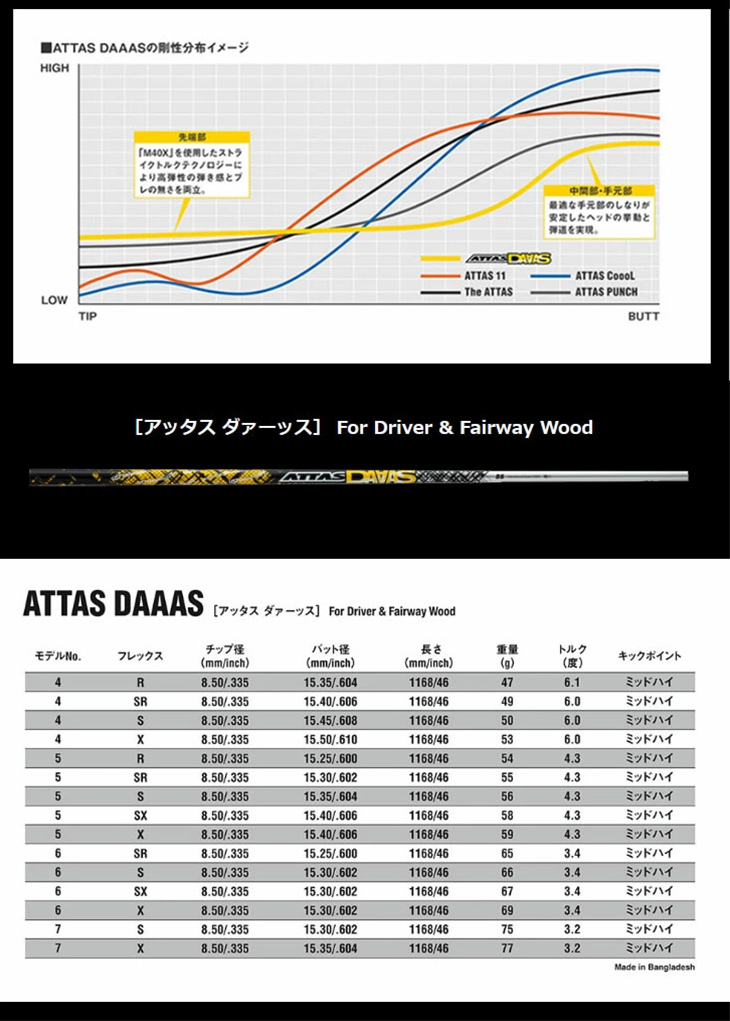 アッタスダースATTAS DAAAS 7X タイトリストスリーブ 3W 中元調子