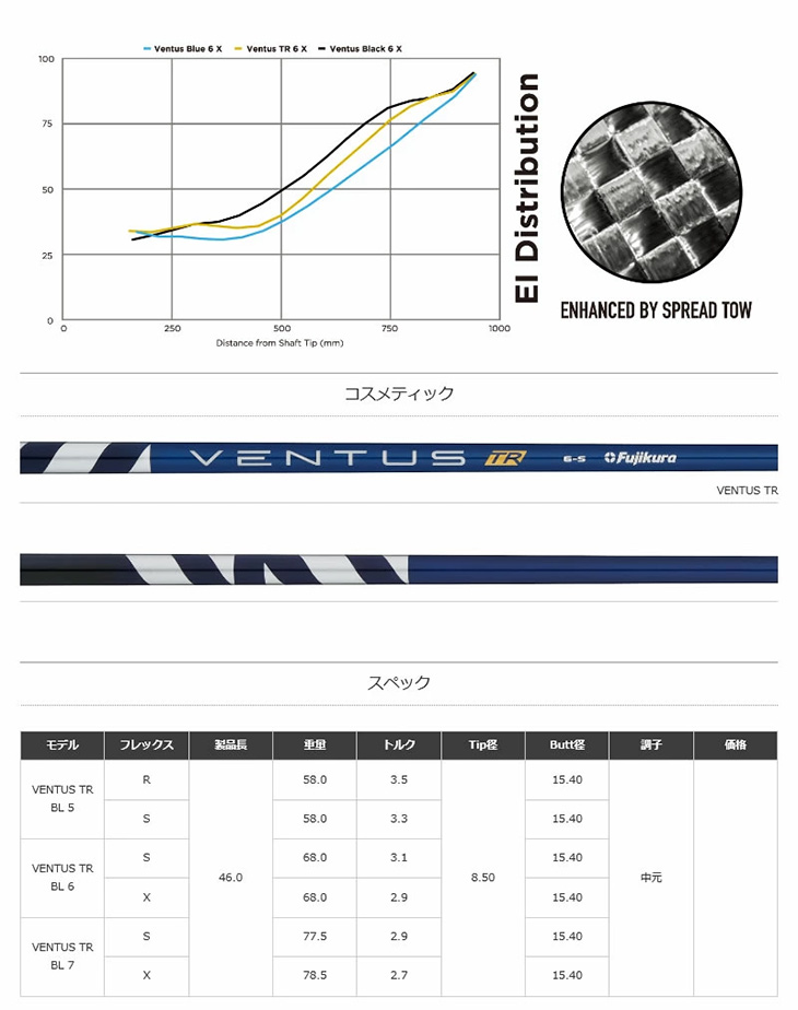 ベンタスTRブルー 6X ドライバー用 1W ピンスリーブ付シャフト