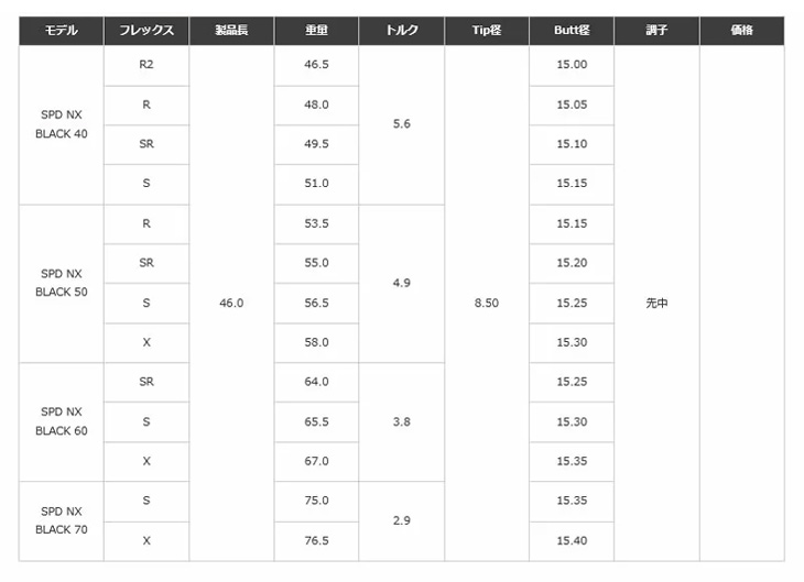 スピーダーＮＸブラック　ブリヂストンスリーブ付きシャフト　全フレックス対応　特典