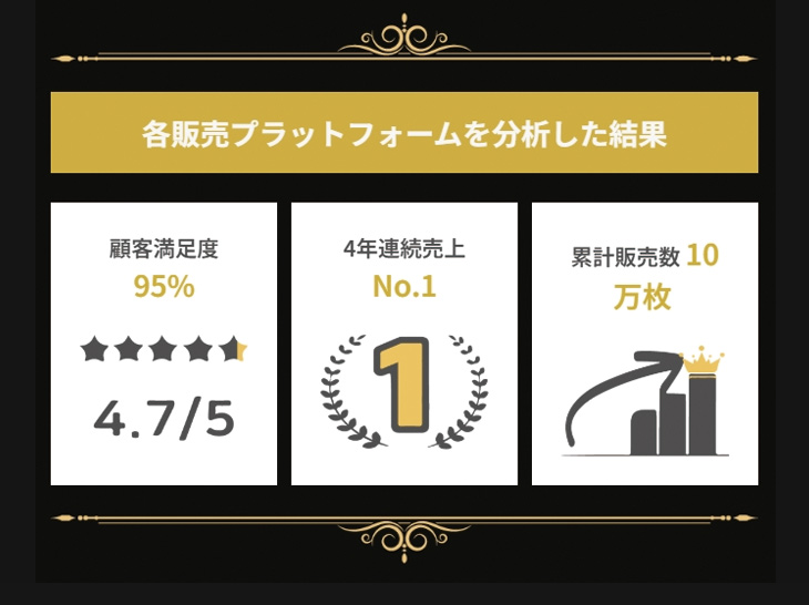 ゴルフドライバーヘッド保護フィルム