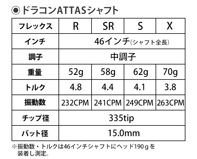 各メーカー対応スリーブ付きシャフト ドラコンアッタス USTマミヤ ...